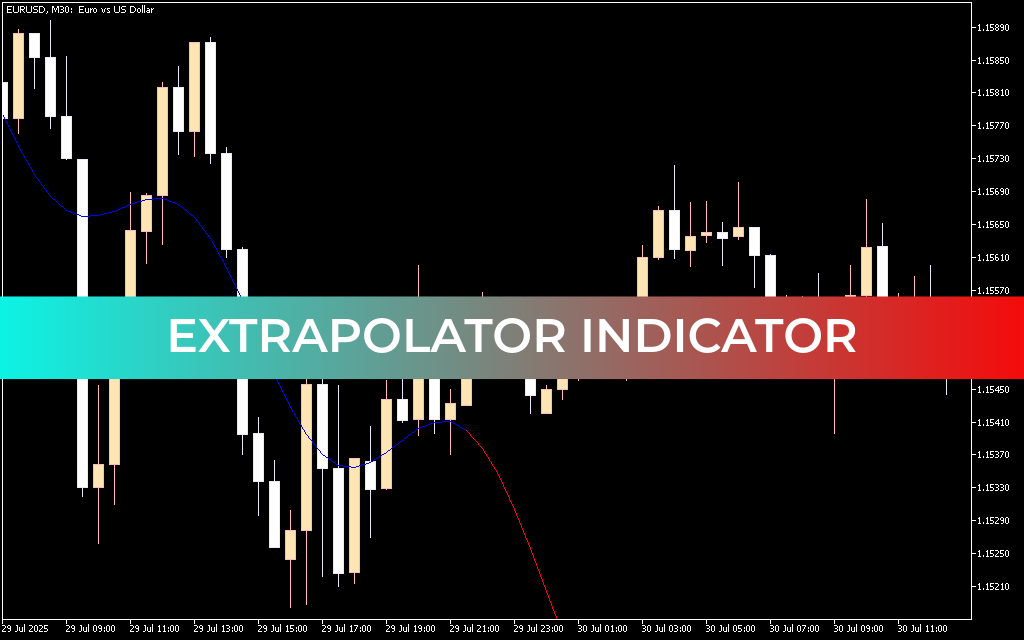 Extrapolator Indicator Mt5