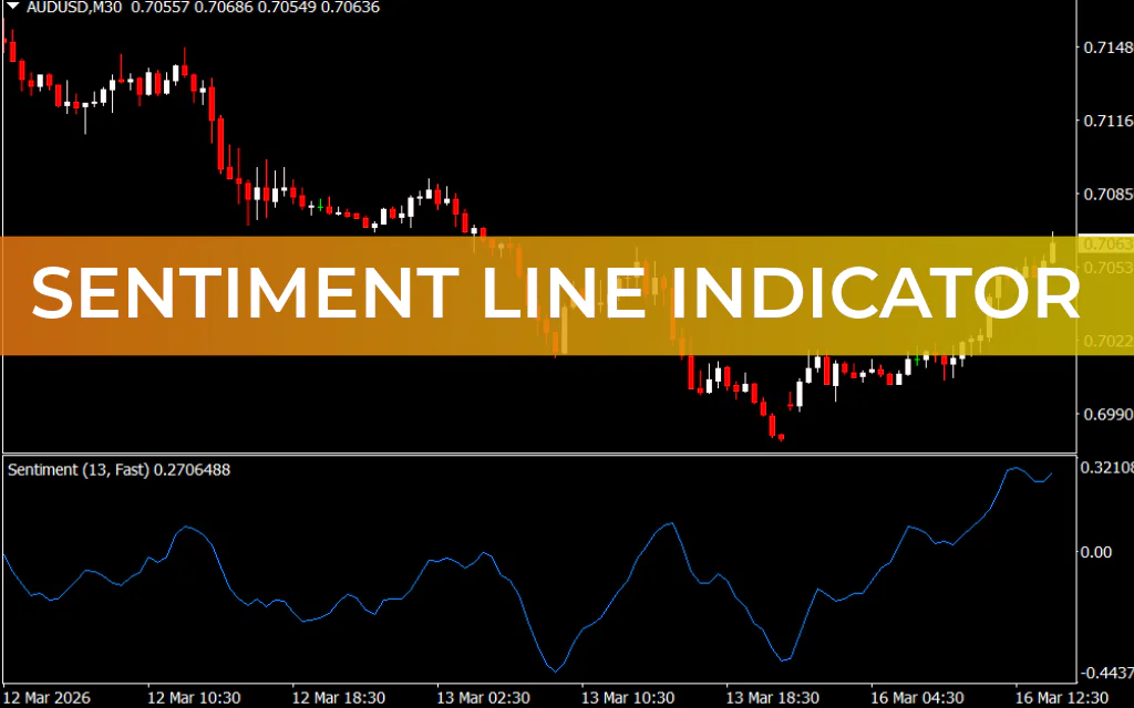 Sentiment Line Indicator