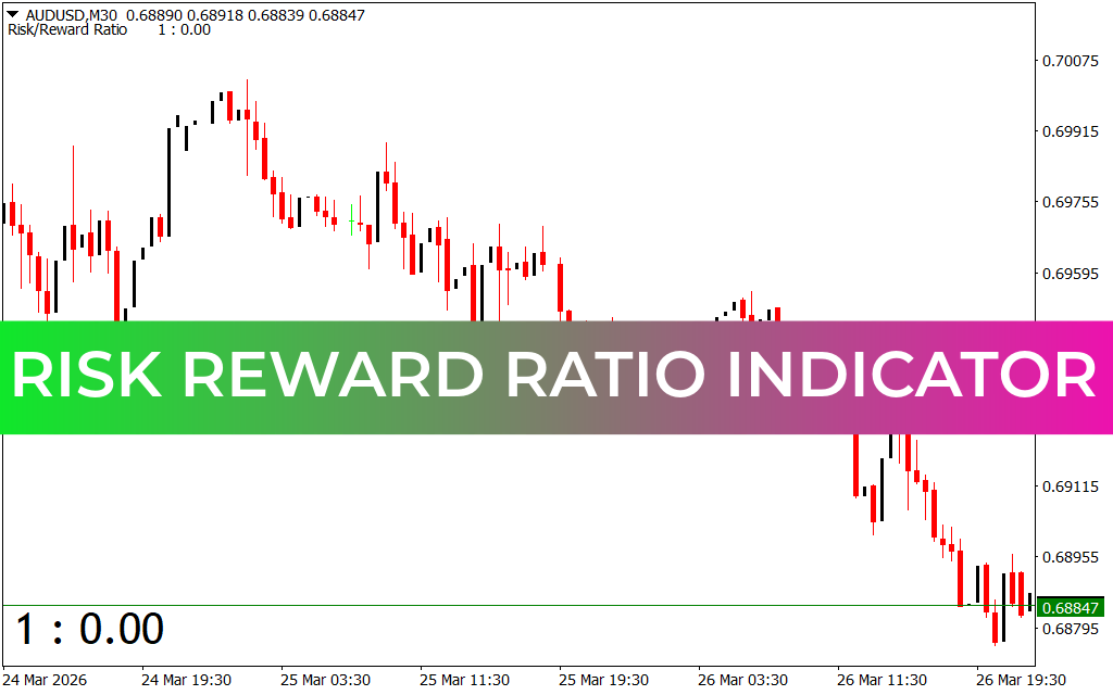 Risk Reward Ratio Indicator
