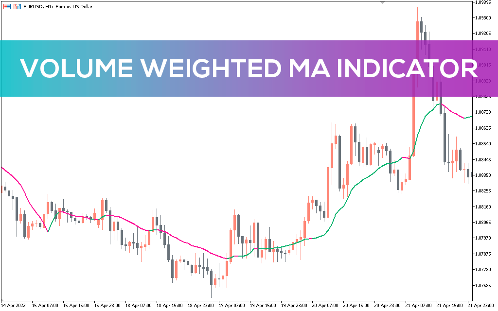 Volume-weighted-ma-indicator-mt5