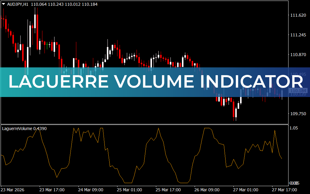 Laguerre Volume Indicator