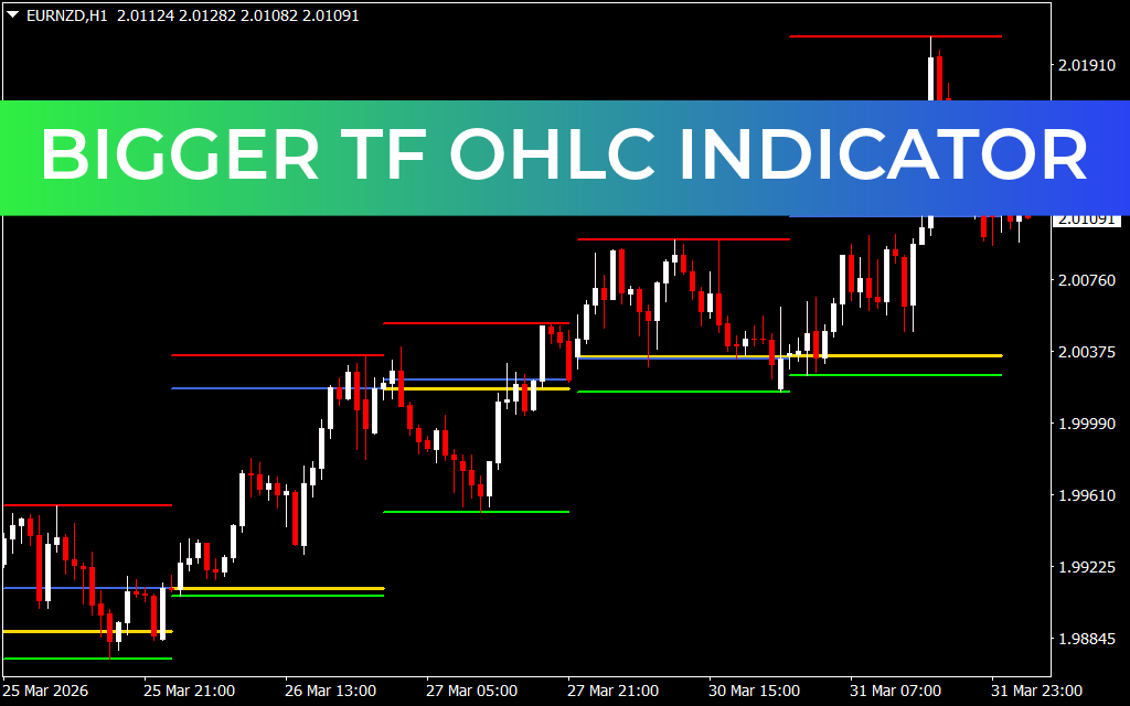 Bigger TF OHLC Indicator