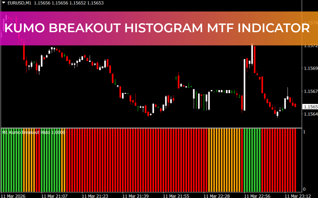 Kumo Breakout Histogram MTF Indicator