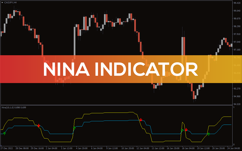 Nina Indicator For MT4