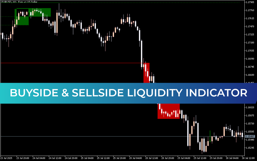 Buyside & Sellside Liquidity Indicator