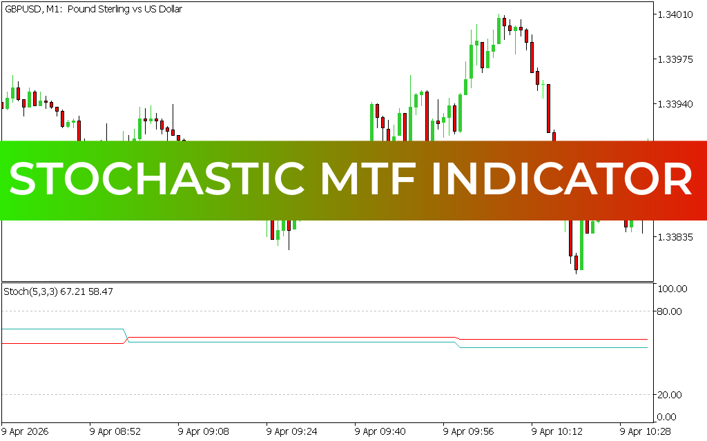 Stochastic MTF Indicator MT5