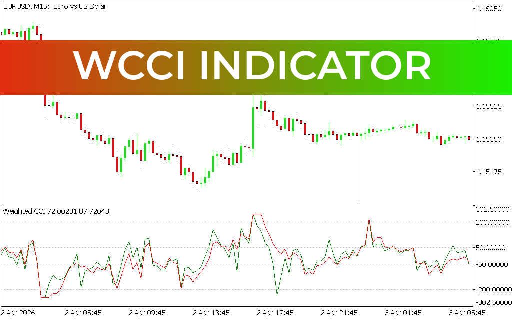 WCCI Indicator