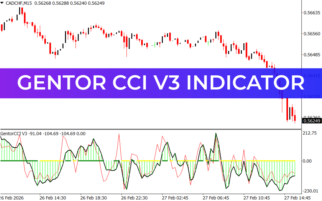 Gentor CCI v3 Indicator