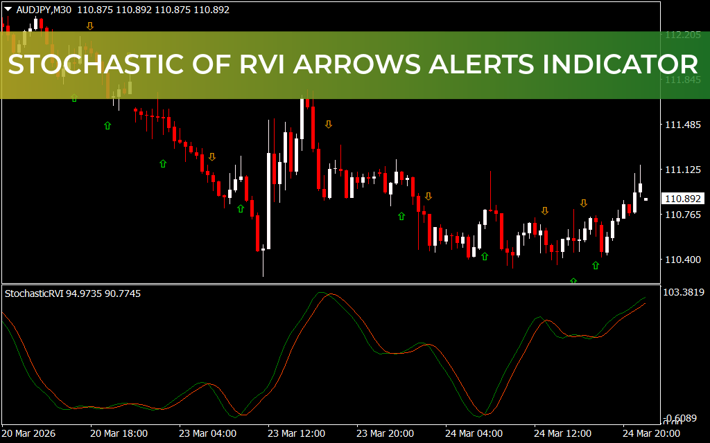 Stochastic Of RVI Arrows Alerts Indicator