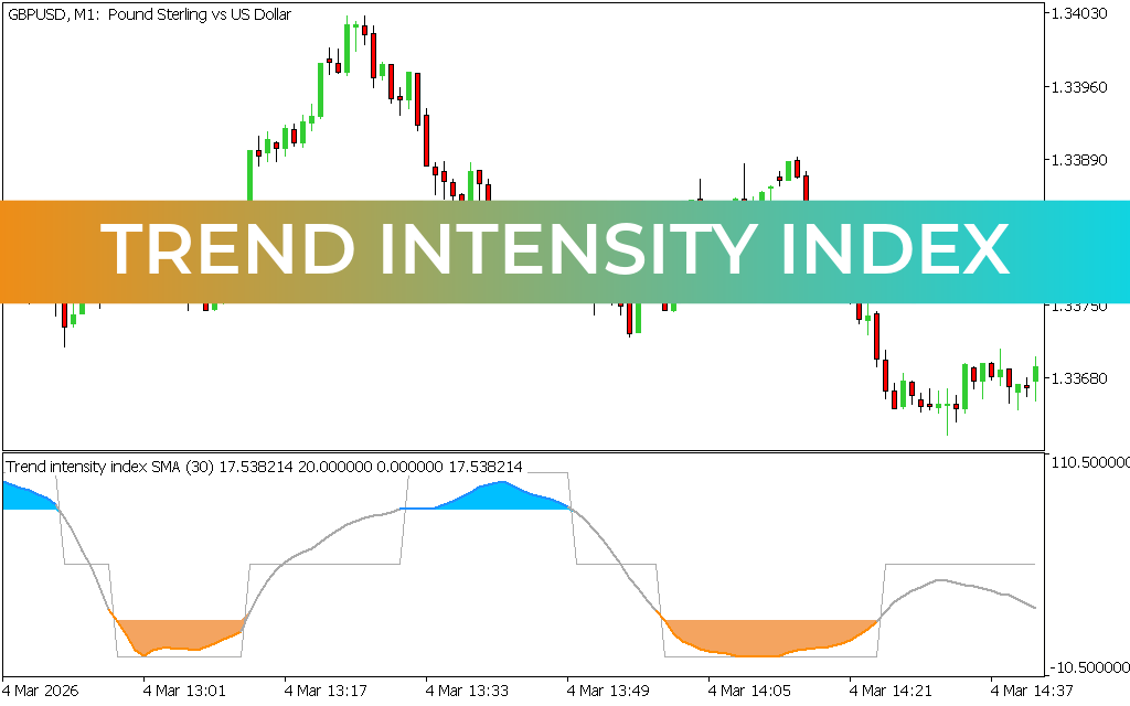 Trend Intensity Index Indicator