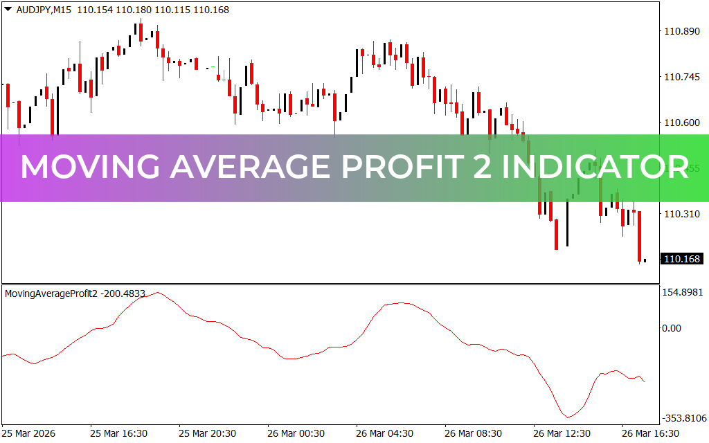 Moving Average Profit 2 Indicator