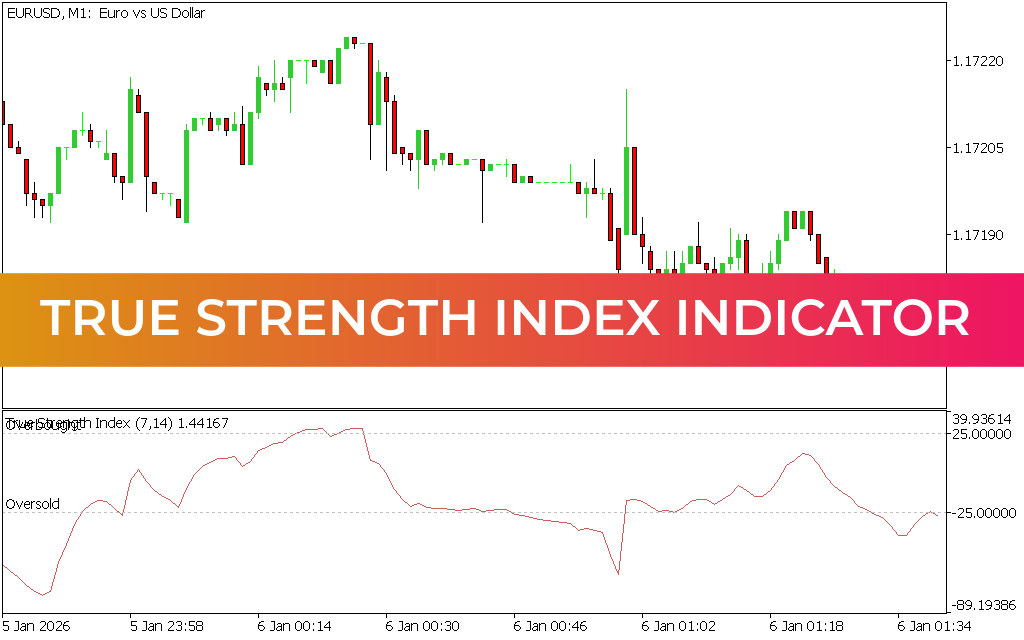 True Strength Index Indicator MT5