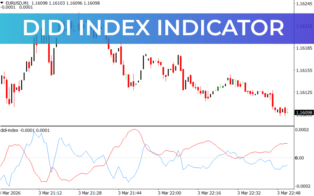Didi Index Indicator
