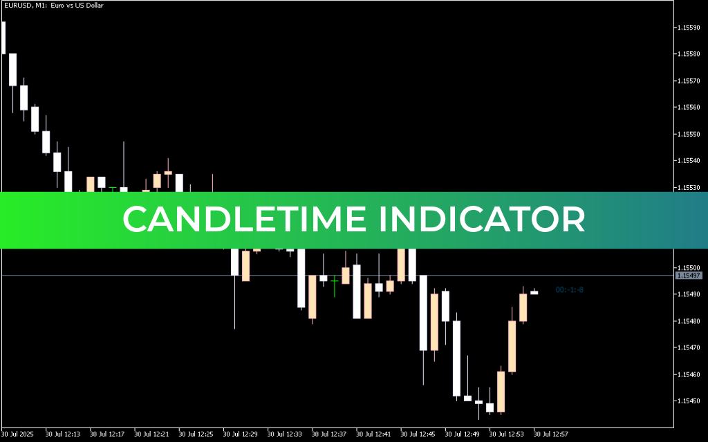 Candletime Indicator