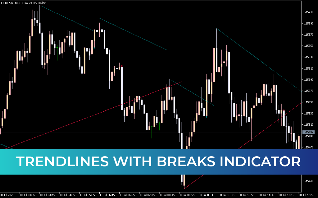 Trendlines With Breaks Indicator For Mt5
