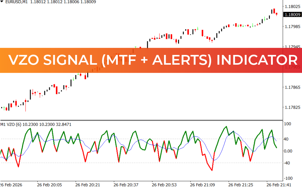 VZO Signal (mtf + alerts) Indicator