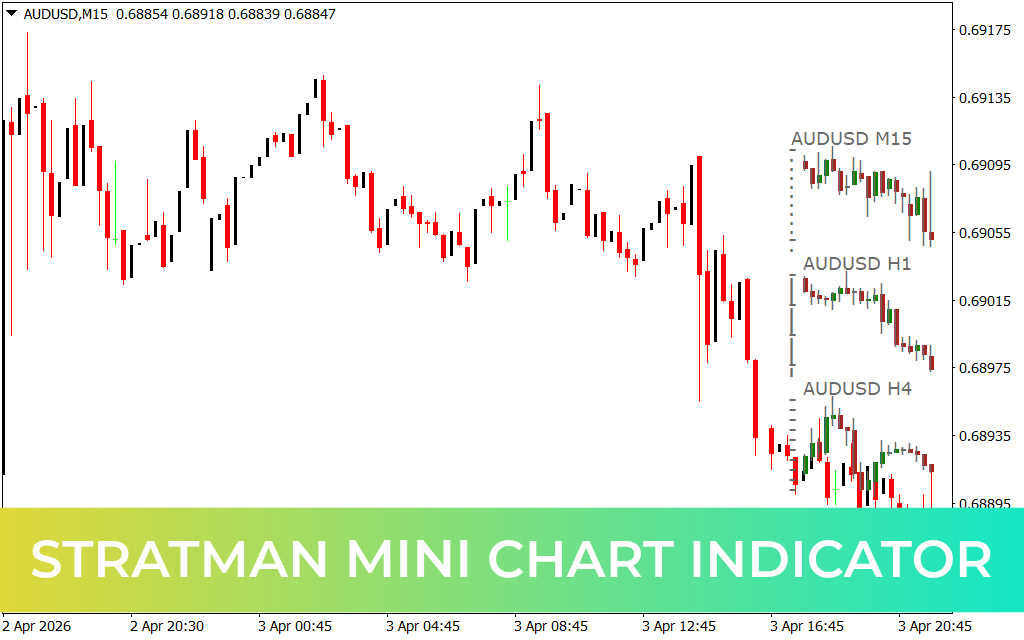Stratman Mini Chart Indicator