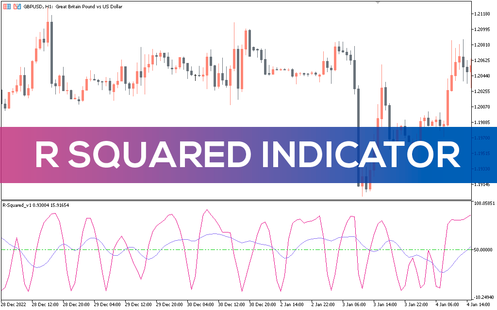 R-squared-indicator-mt5