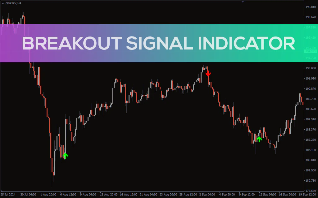 Breakout Signal Indicator For MT4