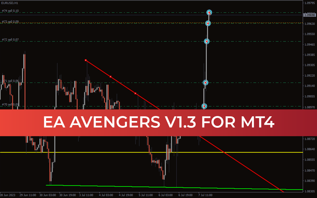 EA Avengers v1.3 MT4