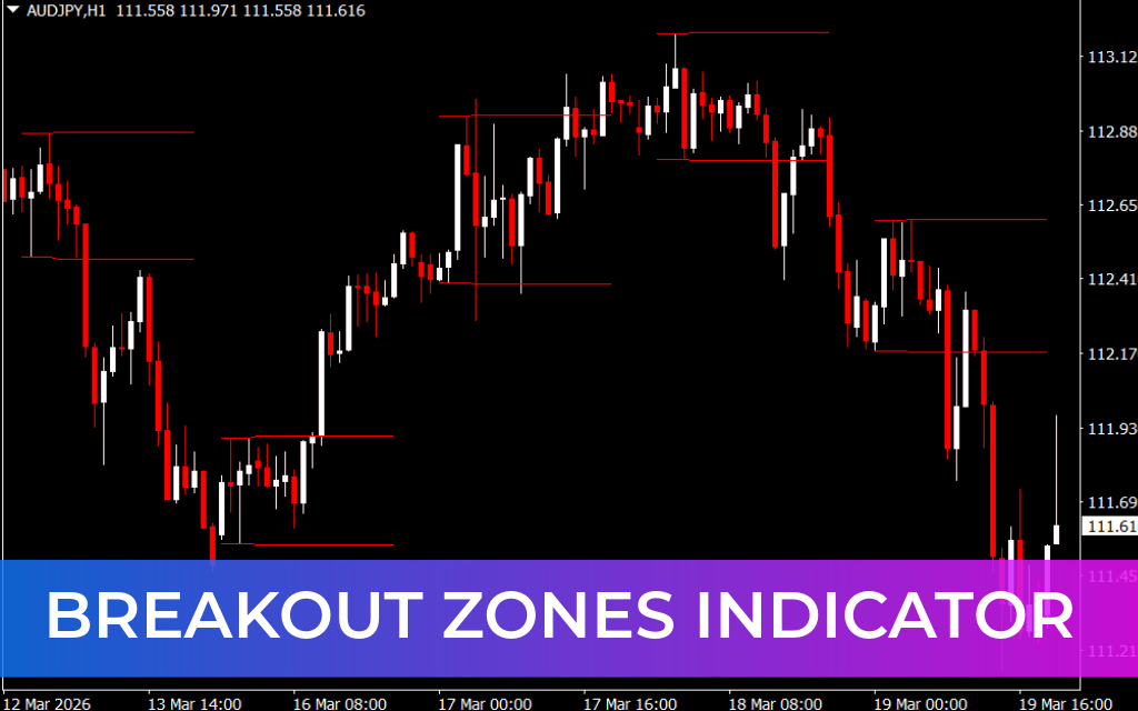 Breakout Zones Indicator