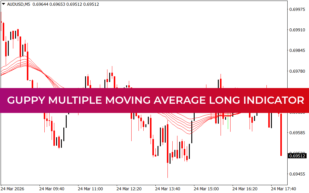 Guppy Multiple Moving Average Long Indicator