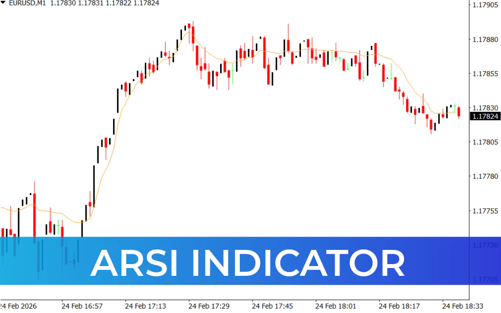ARSI Indicator