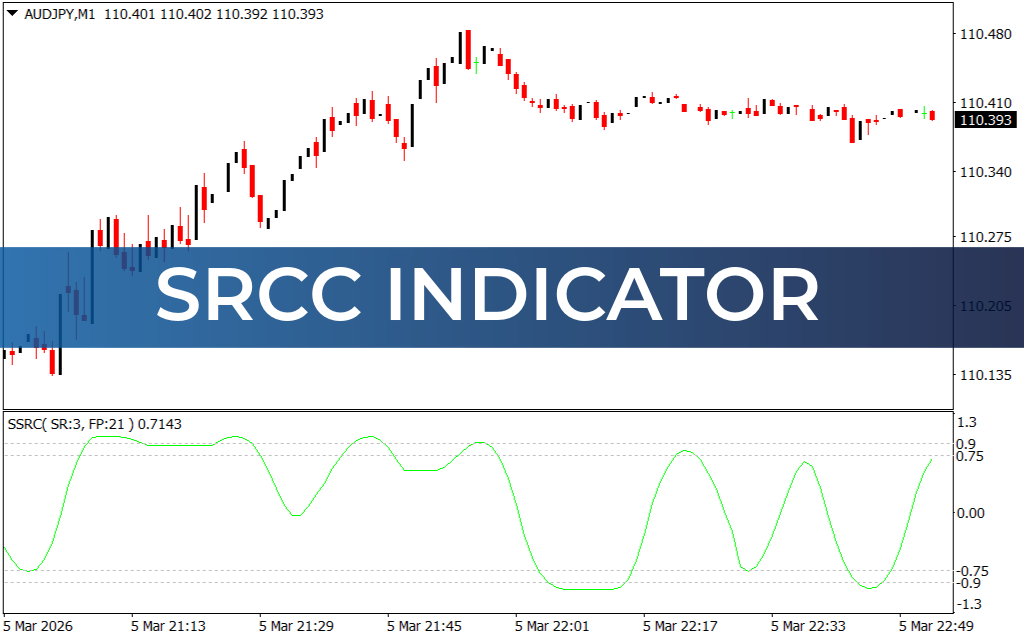 SRCC Indicator