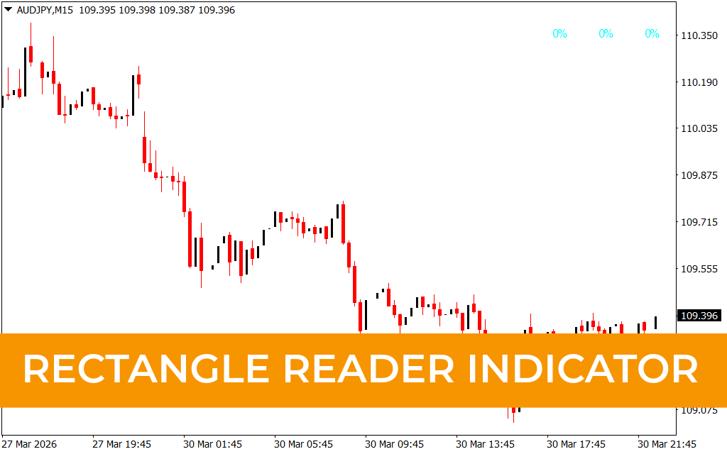 Rectangle Reader Indicator