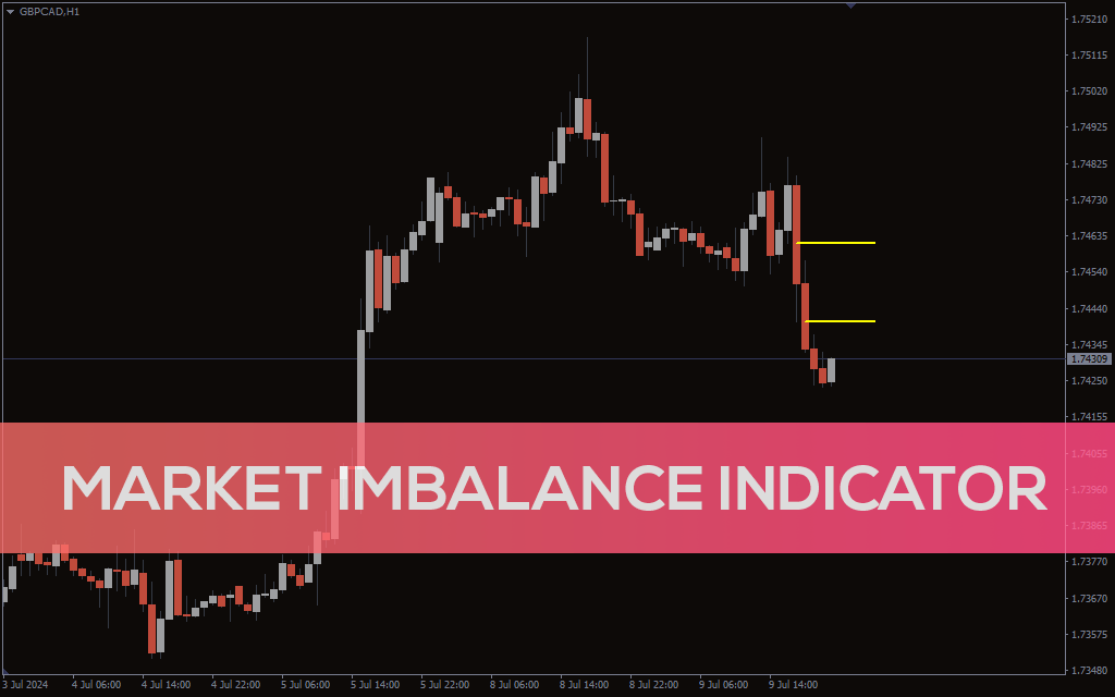 Market Imbalance Indicator For MT4
