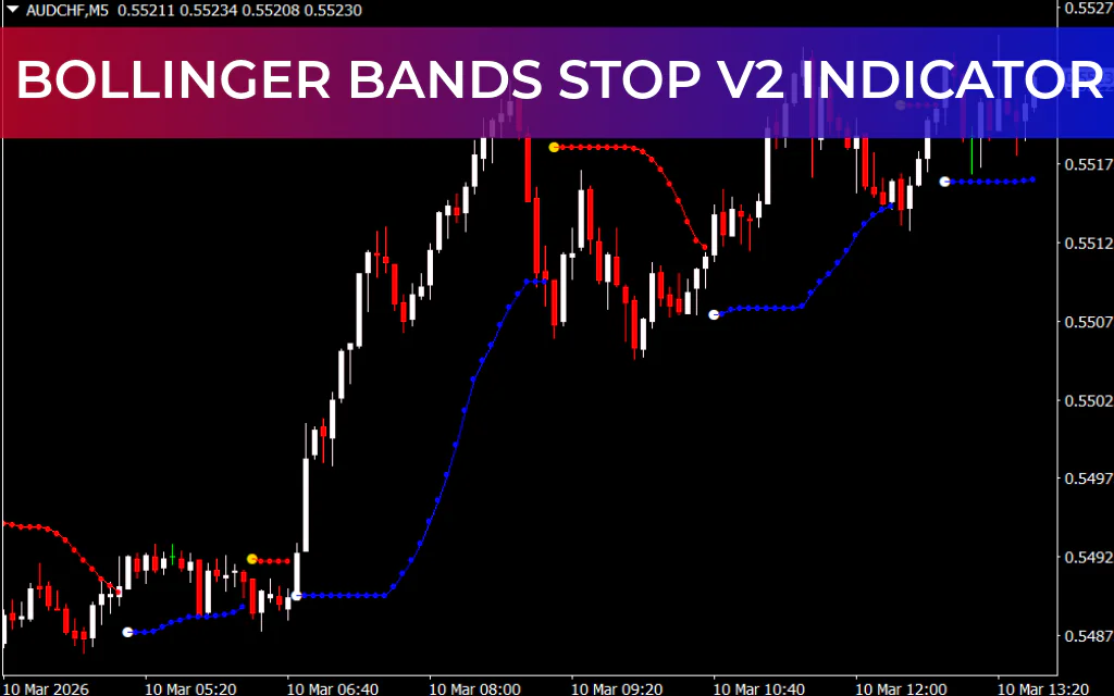Bollinger Bands Stop v2 Indicator