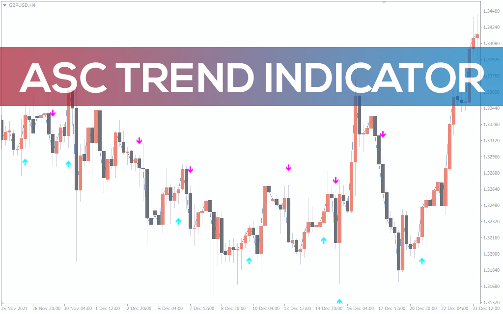 Asc Trend Indicator For MT4