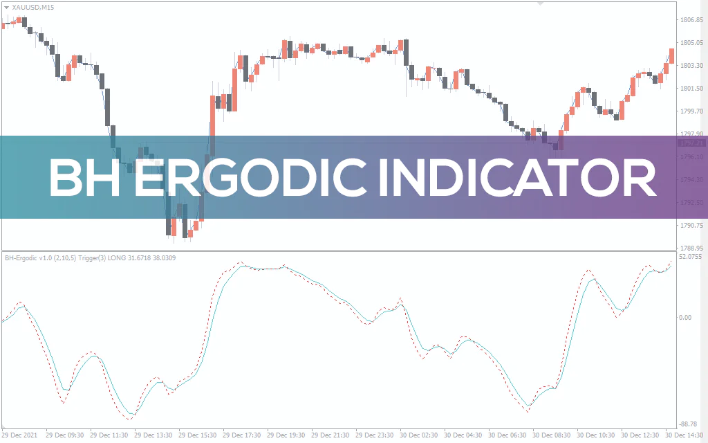 Bh Ergodic Indicator For MT4