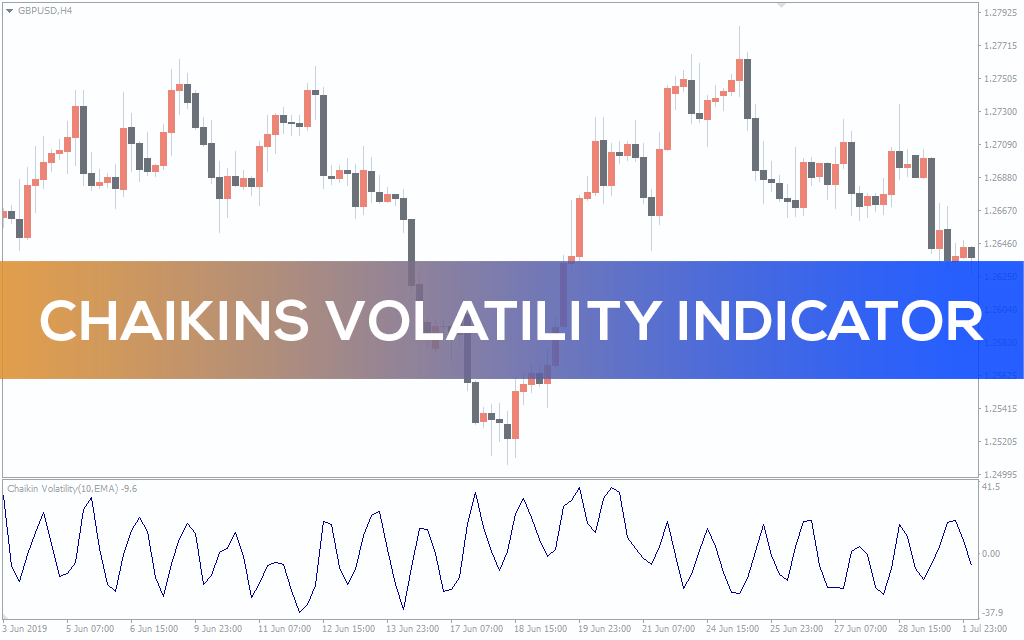 Chaikin Volatility Indicator For MT4