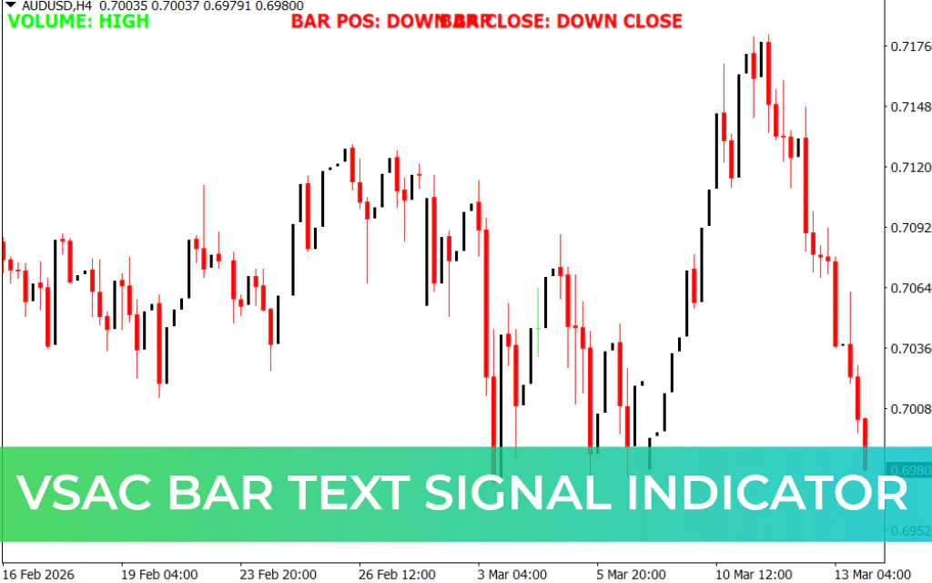 VSAc Bar Text Signal Indicator