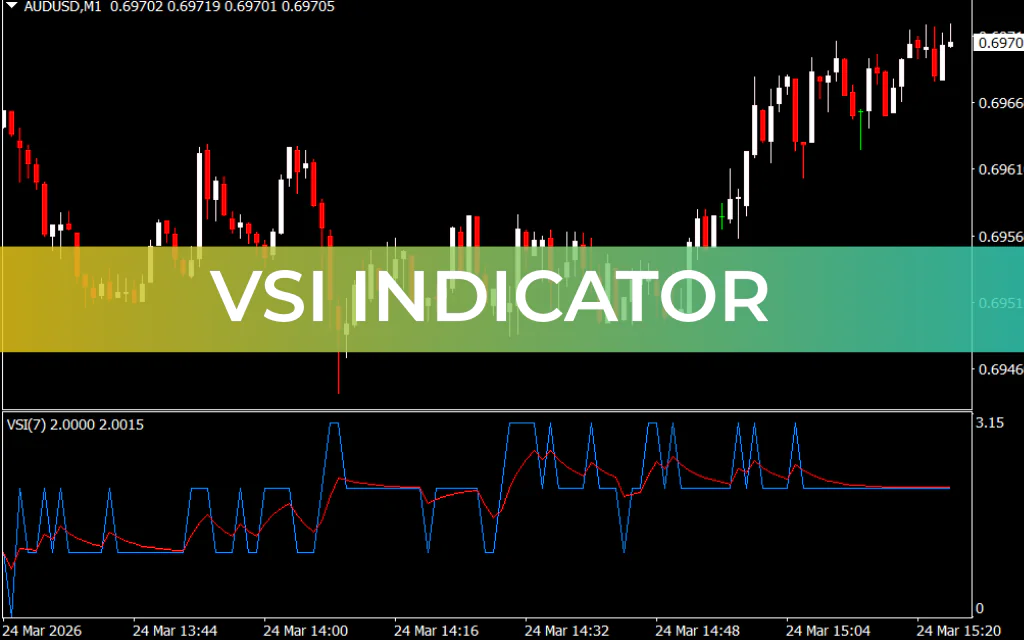 VSI Indicator