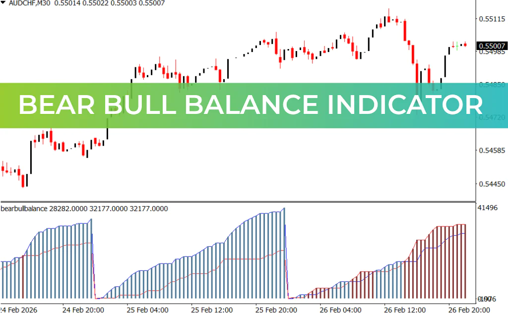Bear Bull Balance Indicator