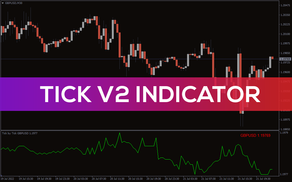 Tick V2 Indicator For MT4