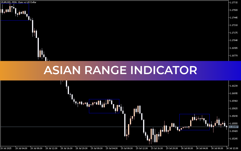 Asian Range Indicator
