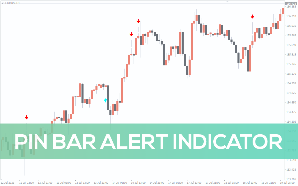 Pin Bar Alert Indicator For MT4