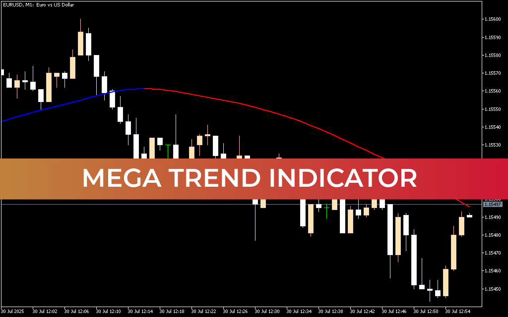 Mega Trend Indicator Mt5