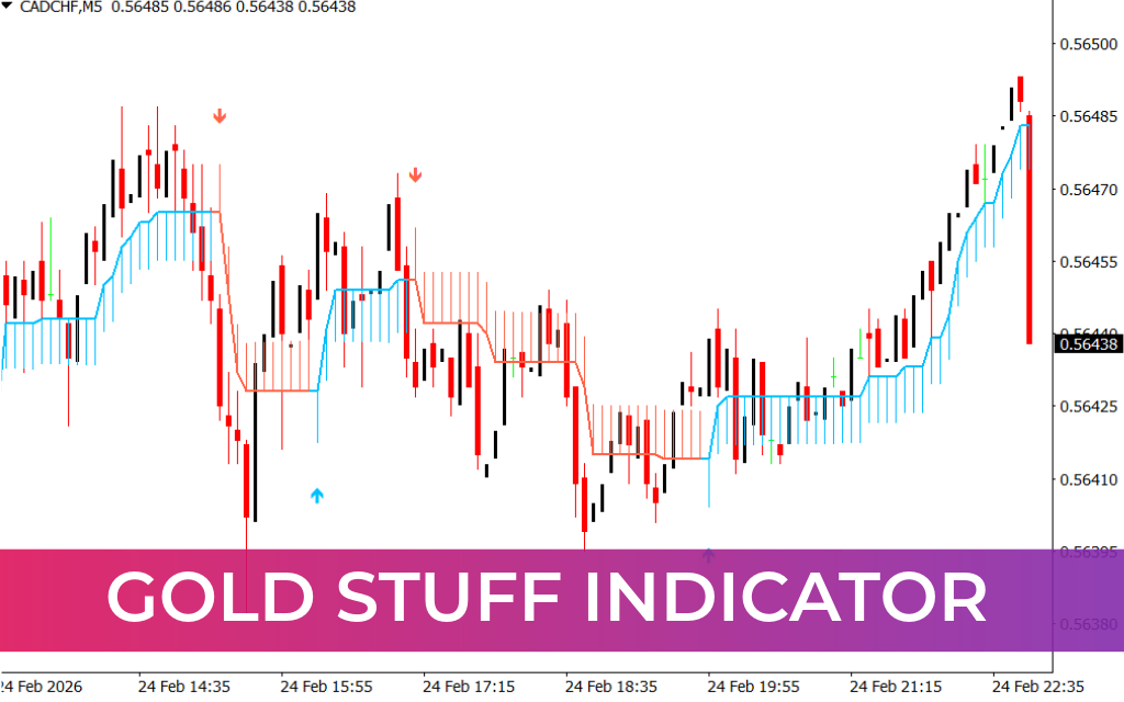 Gold Stuff Indicator