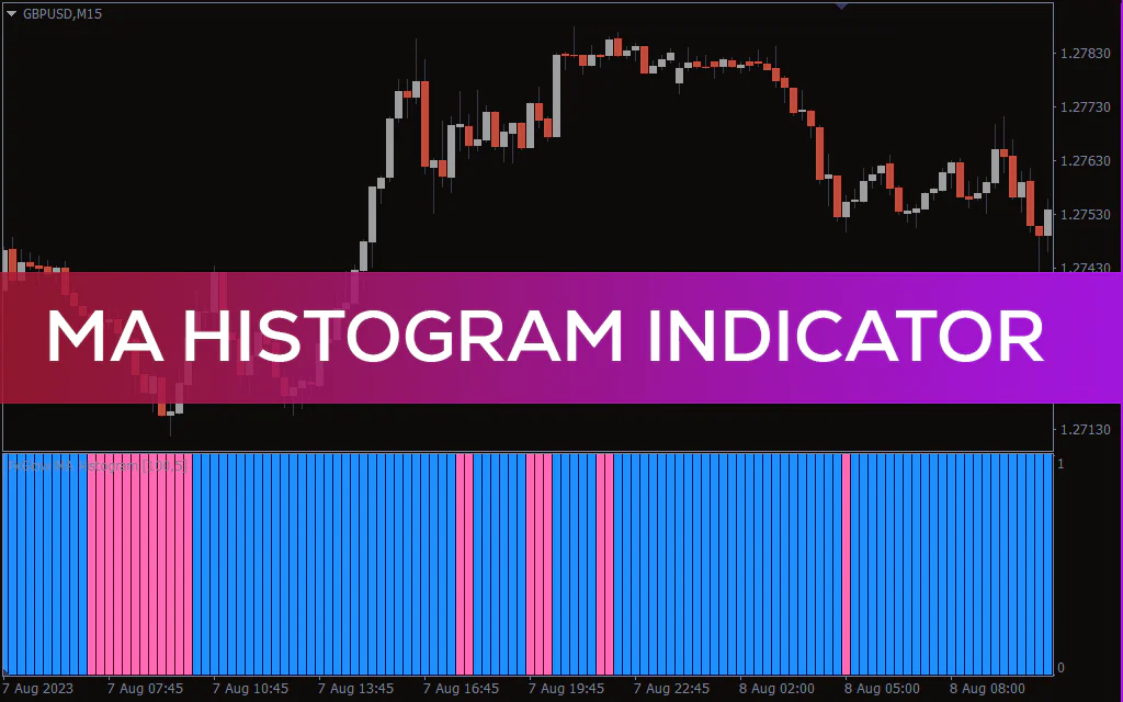 Ma Histogram Indicator For MT4