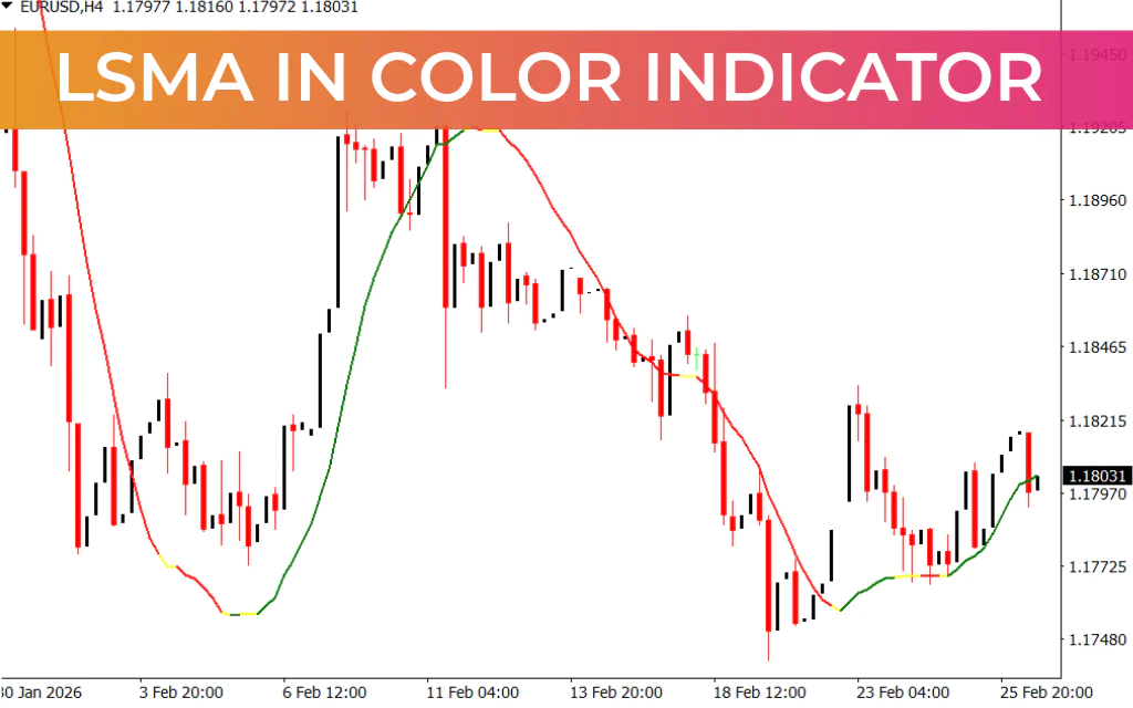 LSMA In Color Indicator