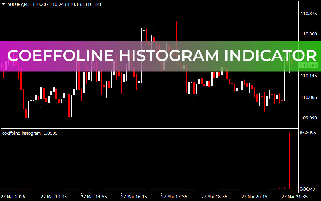Coeffoline Histogram Indicator