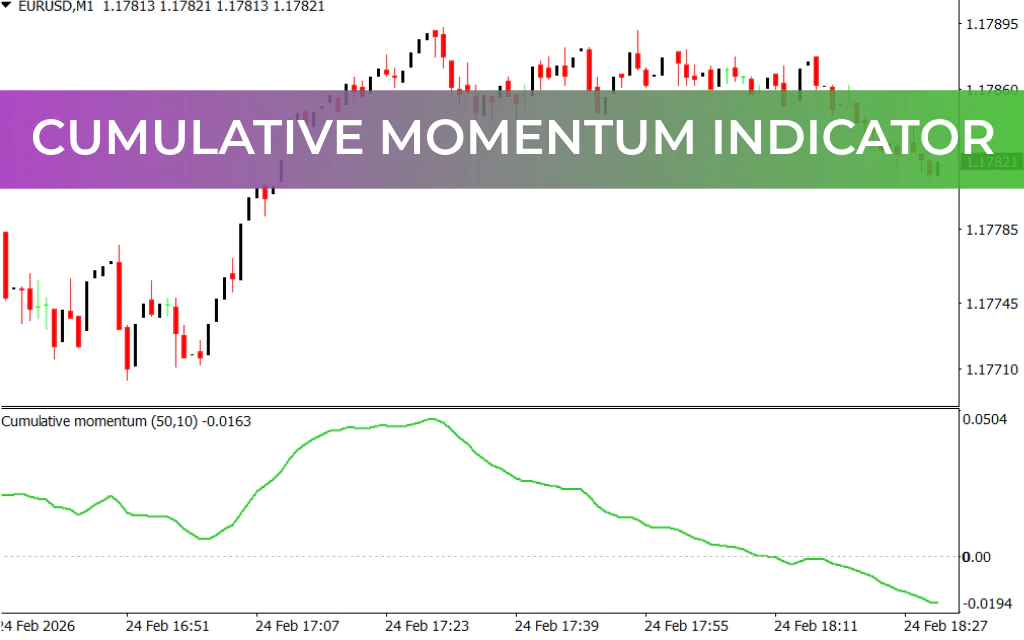Cumulative Momentum Indicator