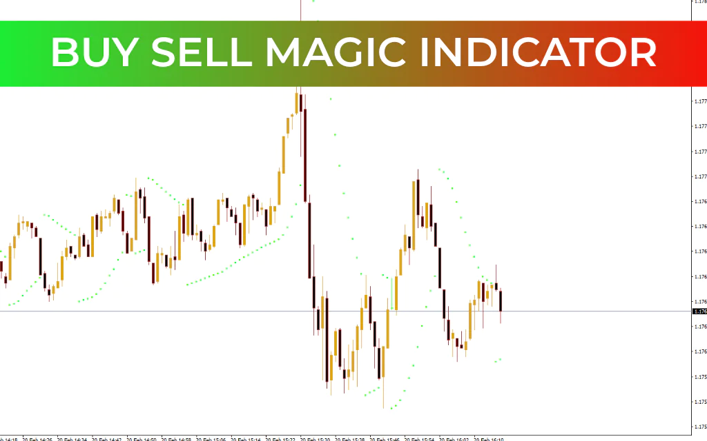 Buy Sell Magic Indicator For Mt4