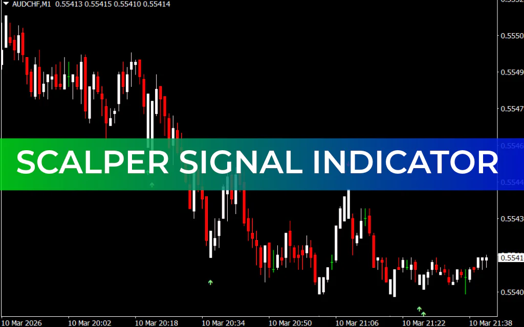 Scalper Signal Indicator