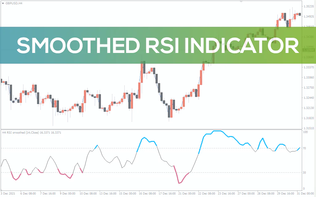 Smoothed RSI Indicator For MT4