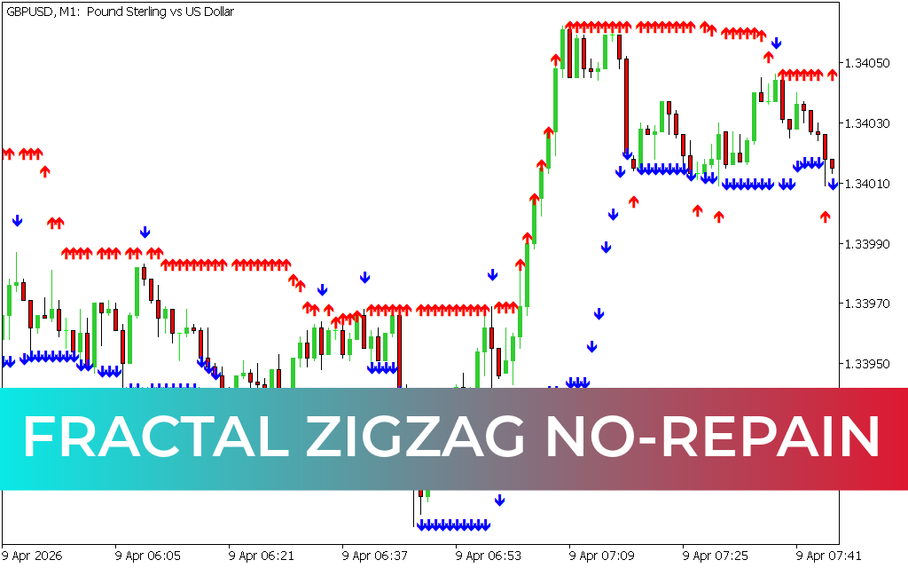 Fractal ZigZag No-repaint Indicator